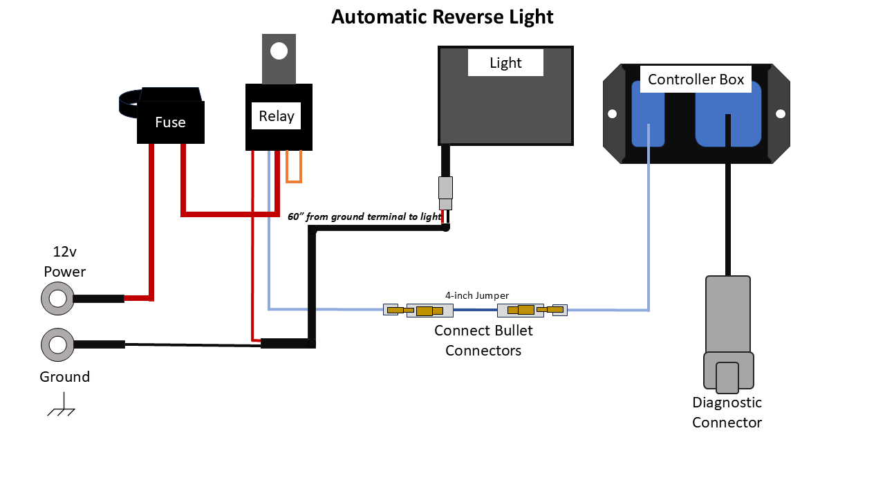 Can-Am Defender Automatic Reverse Light 2016+