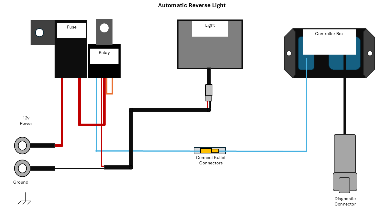 Can-Am Commander Automatic Reverse Light