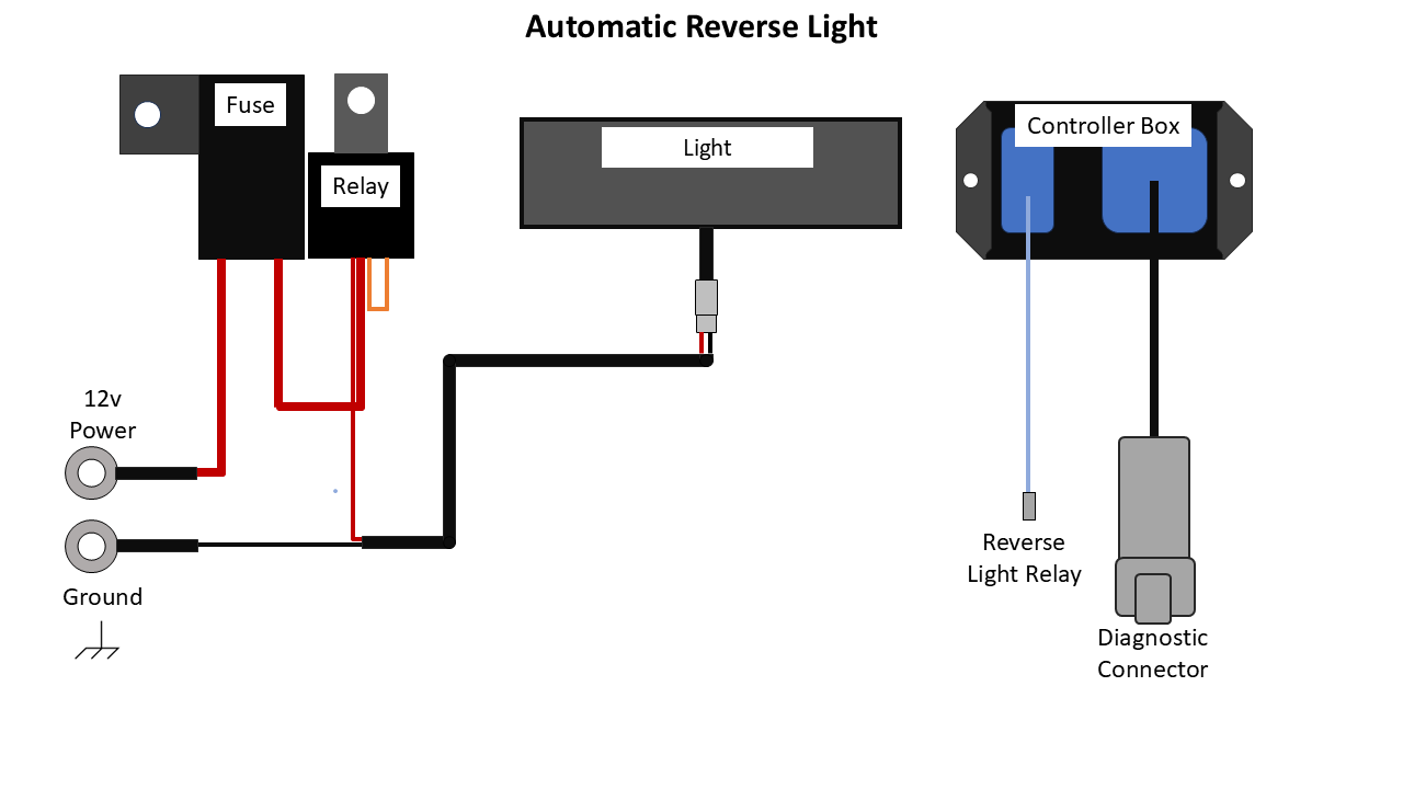 Can Am Outlander 850 and 1000 ATV Automatic Reverse Light