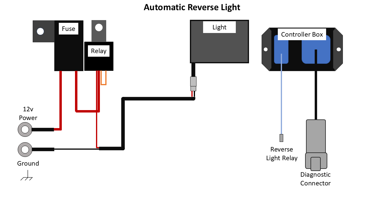 Automatic Reverse Light Polaris RZR 900 XP 1000 Turbo XP (2014-2021)