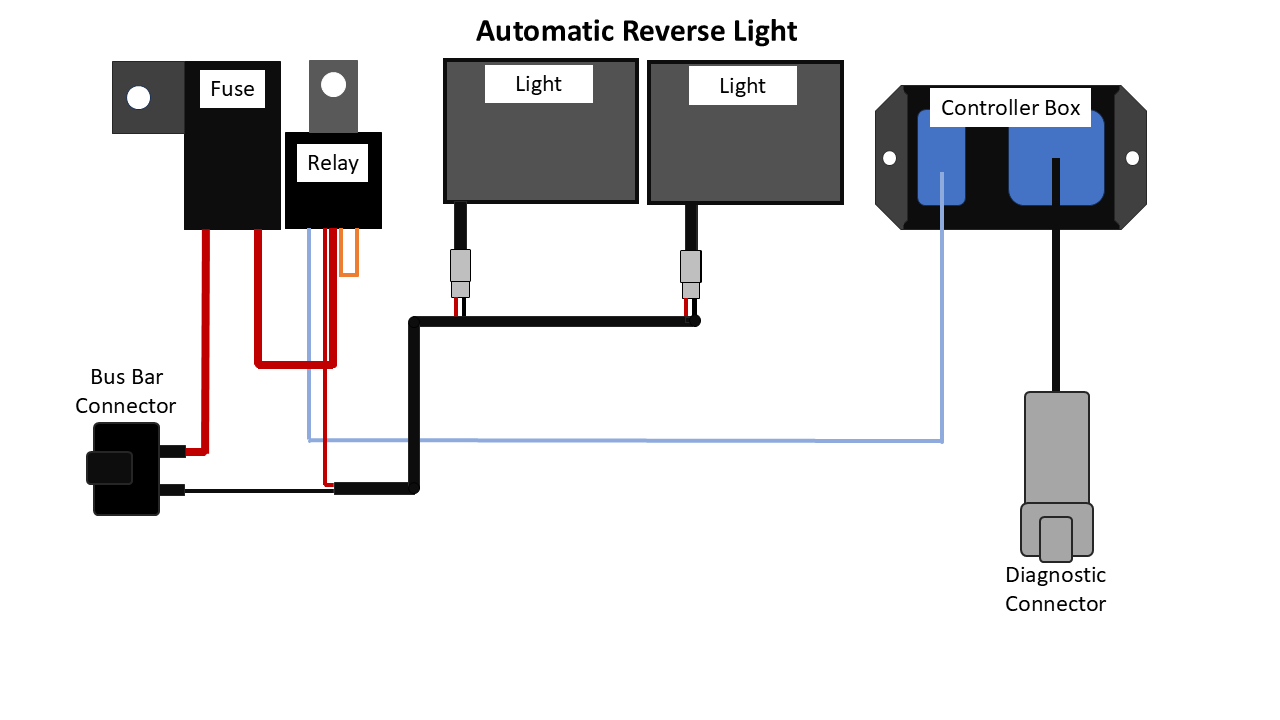 Automatic Reverse Light Polaris RZR XP 1000 2024+