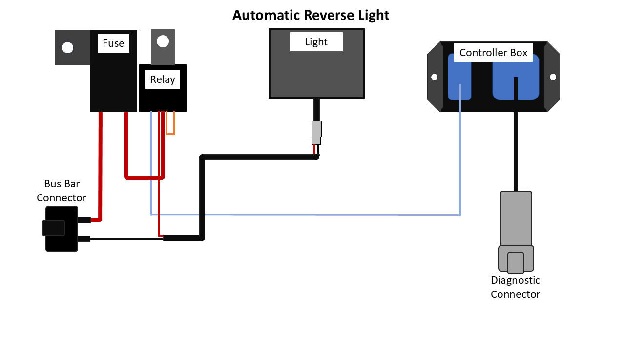 Automatic Reverse Light Polaris RZR XP 1000 2024+